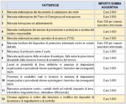 DLGS 146:21 - TABELLA RIASSUNTIVA - HSE science Group